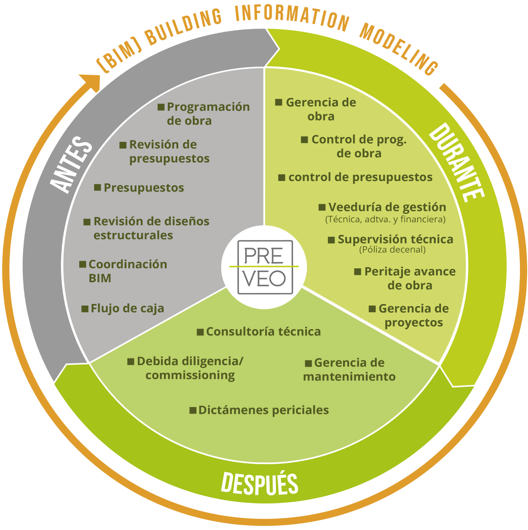 UNIVERSO-FINAL-PREVEO (1)